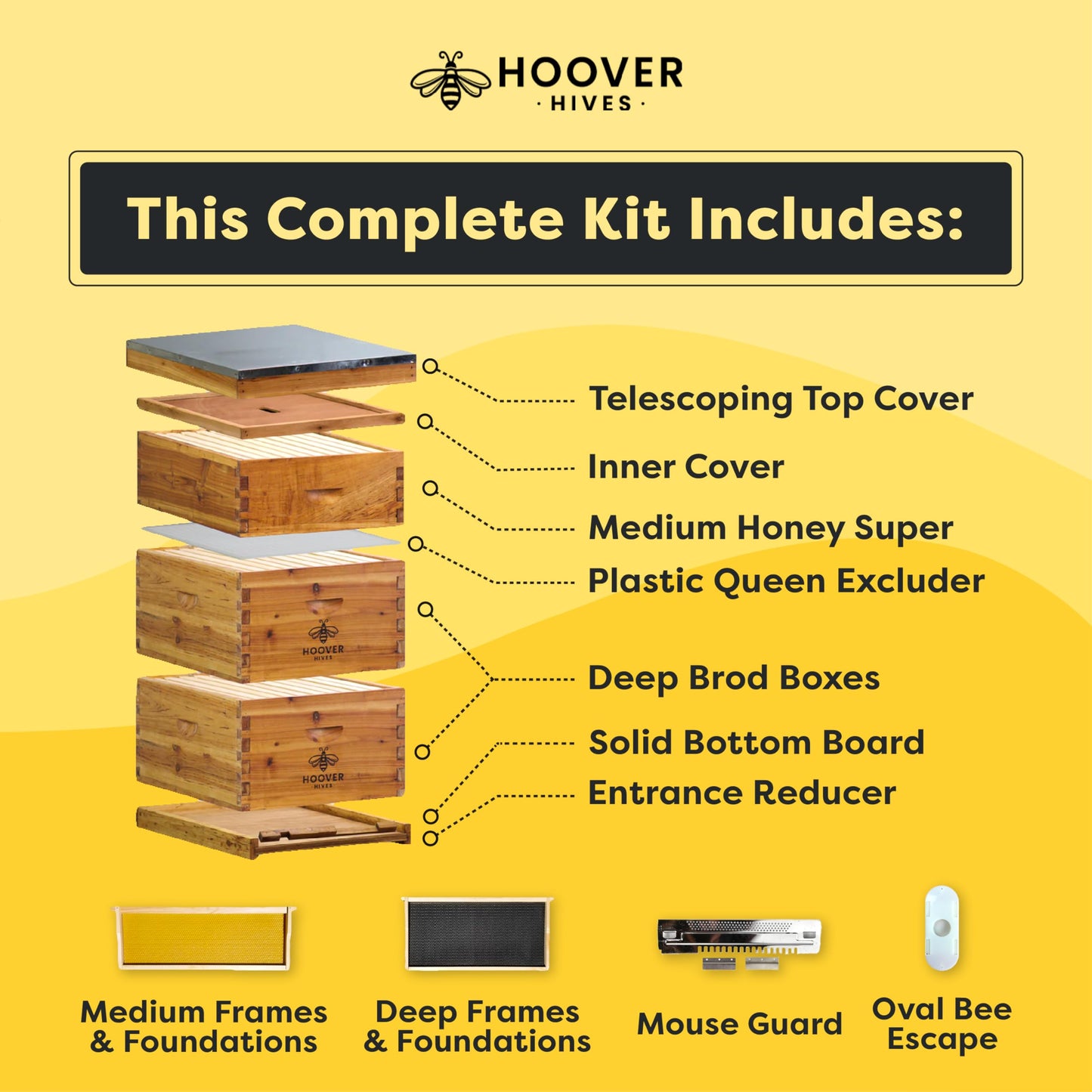 10-Frame Wax-Coated Beehive Kit – (2) Deep & (1) Medium Unassembled | Hoover Hives® Original Beeswax Finish